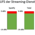 LUFS-Spotify-iTunes-Youtube