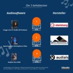 idealo Audiosoftware